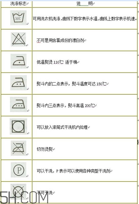 羽絨服標簽上的圖什么意思？羽絨服標牌怎么看？