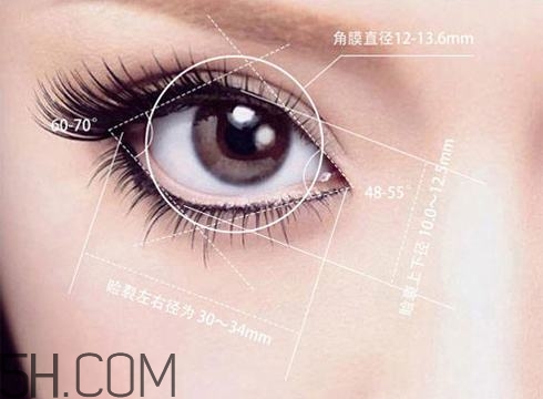 割完雙眼皮不能吃什么？割完雙眼皮如何進(jìn)行飲食調(diào)理？