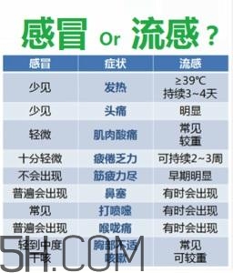 流感高發(fā)季怎么辦？流感高發(fā)季兒童如何預(yù)防？