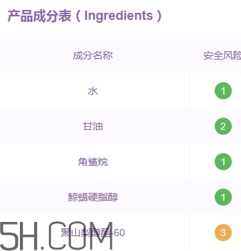 雅頓面霜孕婦可以用嗎？雅頓哪款面霜孕婦可以用？
