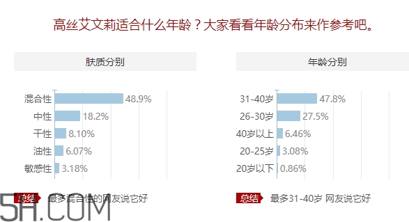 avenir艾文莉適合什么年齡？高絲艾文莉適合什么膚質(zhì)？