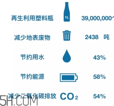 搖粒絨是什么面料？搖粒絨是聚酯纖維嗎？