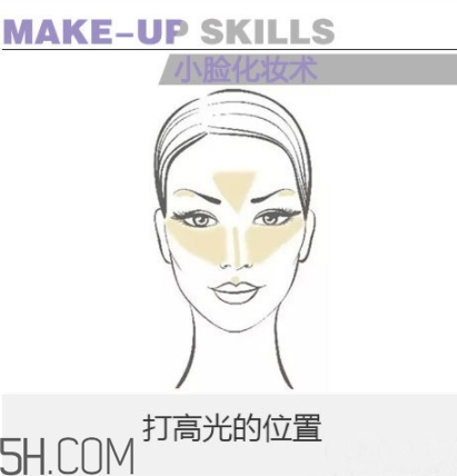 laura geller高光怎么用？laura geller高光多少錢