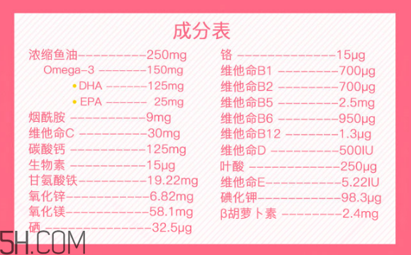 澳佳寶孕婦黃金素和愛維樂哪個好？澳佳寶孕婦黃金素產(chǎn)品功效