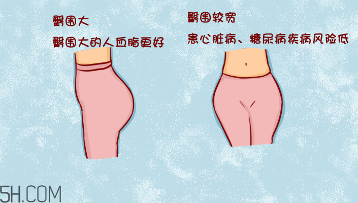 臀部護(hù)理對(duì)健康有什么影響？日常如何保養(yǎng)臀部健康？