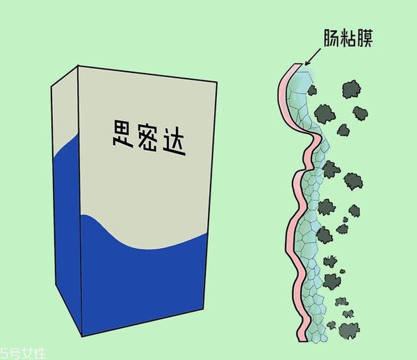 小兒腹瀉該怎么檢查？五大步驟需注意