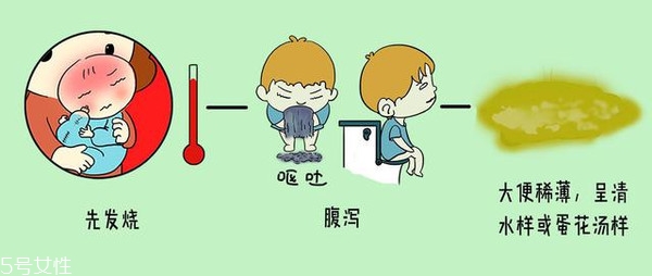 小兒腹瀉該怎么檢查？五大步驟需注意