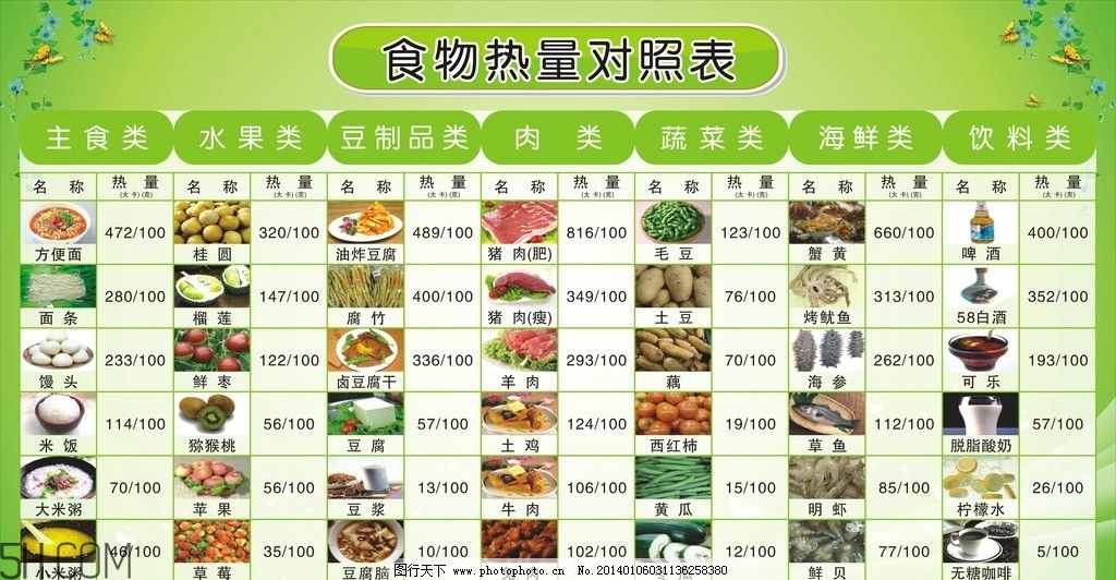 春季做哪些運(yùn)動(dòng)減肥快？這些健身運(yùn)動(dòng)瘦得快