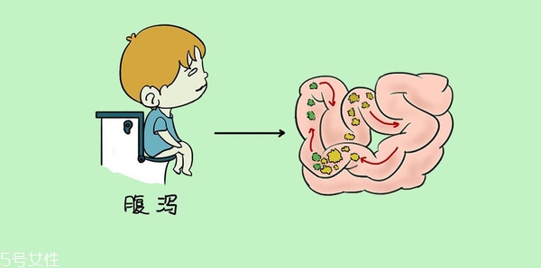 小兒腹瀉該怎么檢查？五大步驟需注意