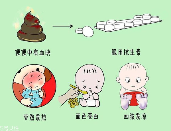 小兒腹瀉該怎么檢查？五大步驟需注意