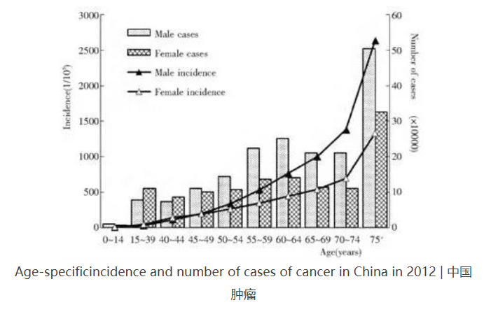 癌細胞是怎么生成的？原癌基因打敗了抑癌基因