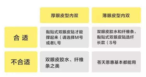外國(guó)人為什么不用割雙眼皮？白種人天生雙眼皮