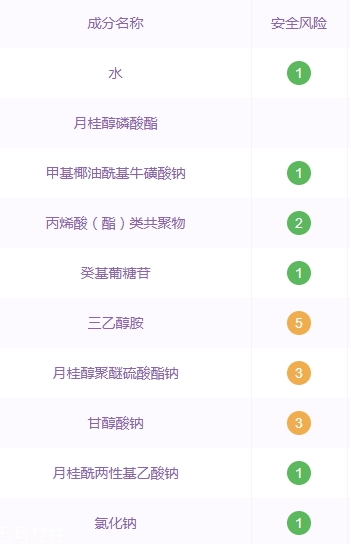 自然堂洗面奶孕婦可以用嗎？香精防腐劑要避開