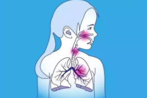 有幾種人要特別當(dāng)心肺炎？這些人病死率很高