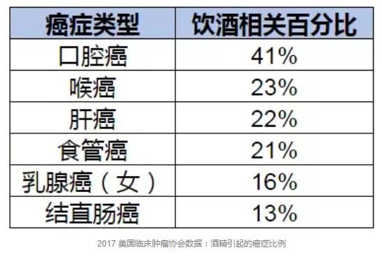 喝多少酒算安全？有基因缺陷的中國(guó)人最好不要喝