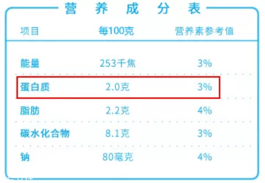 酸奶能排除有害重金屬？盤點(diǎn)酸奶的隱藏技能