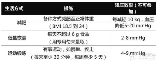 血壓怎么算控制得好？病友請記住這個數(shù)字
