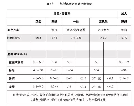 肥胖的根本原因是什么？糖糖真的很危險