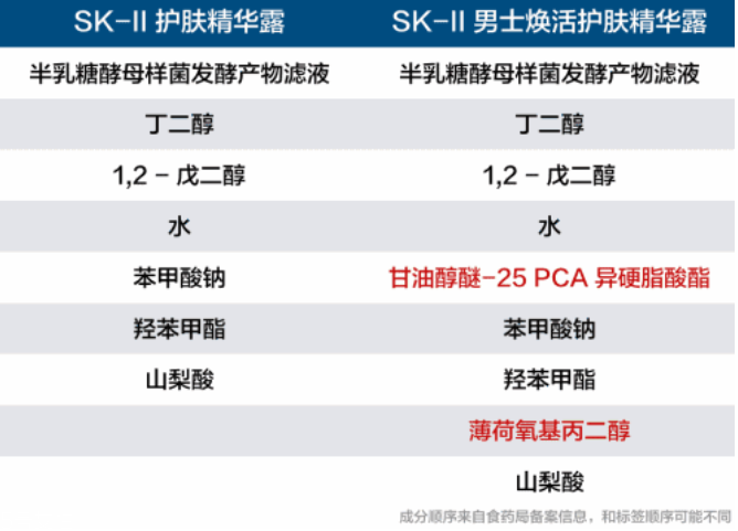 男士護膚品有什么特別之處？男性出油是女性的2倍