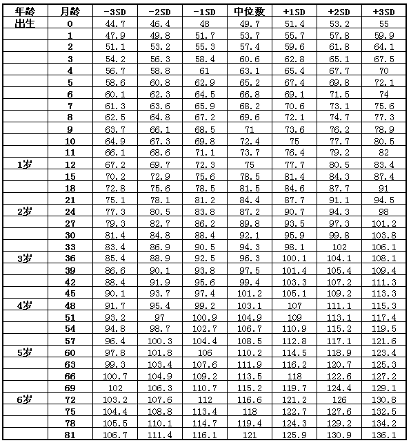 孩子身高矮怎么辦？父親影響孩子身高