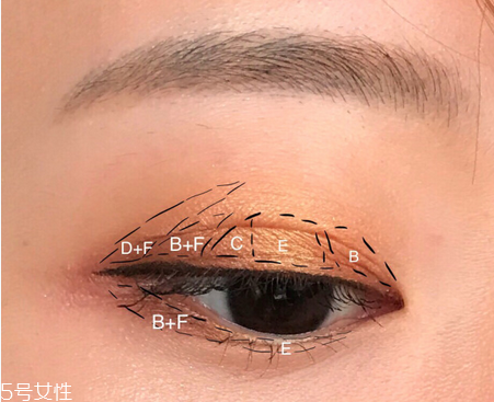怎樣防止眼影暈染？七種日常眼影搭配秘訣