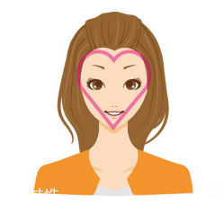 怎么根據(jù)臉型挑發(fā)型？5大臉型搭配完美發(fā)型
