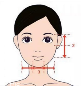 劉海怎么弄好看？根據(jù)臉型來判斷