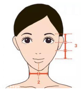 劉海怎么弄好看？根據(jù)臉型來判斷