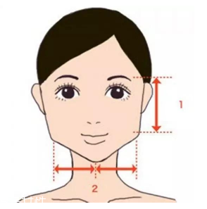 劉海怎么弄好看？根據(jù)臉型來判斷