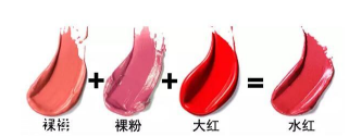 豆沙色口紅適合黃皮嗎？豆沙色也分很多種