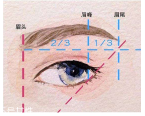眉毛畫(huà)壞了怎么補(bǔ)救？12種拯救方法都在這里了