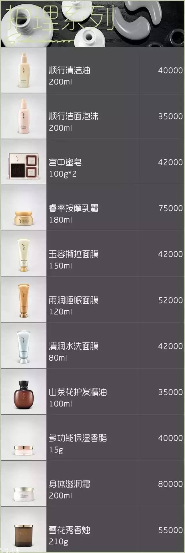 雪花秀面膜有幾種？找到適合你的