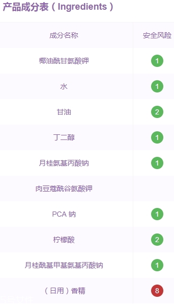 雅詩蘭黛洗面奶是皂基嗎？來分析一下成分