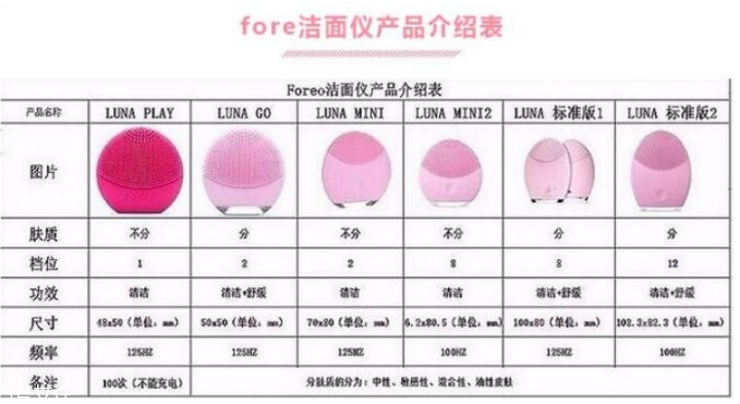 luna洗臉儀多少錢(qián)？luna洗臉儀在這買(mǎi)最便宜