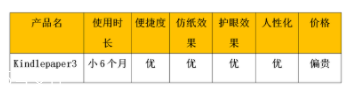 亞馬遜kindle好用嗎？閱讀神器還原紙質(zhì)書體驗(yàn)