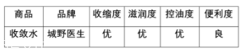 城野醫(yī)生收斂水可以每天用嗎？每天使用效果更佳