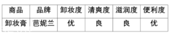 芭妮蘭卸妝膏適合什么膚質(zhì)？干皮洗后溫潤(rùn)干凈