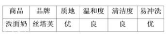 絲塔芙洗面奶可以卸妝嗎？可以卸除淡妝