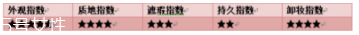 阿瑪尼粉底液脫妝嗎？4小時后要補妝