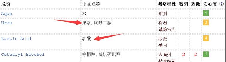 duit護手霜怎么樣？快速緩解手部干燥