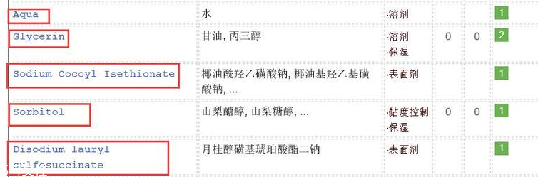omorovicza薄荷潔面膏適合什么膚質(zhì)？干皮最適合