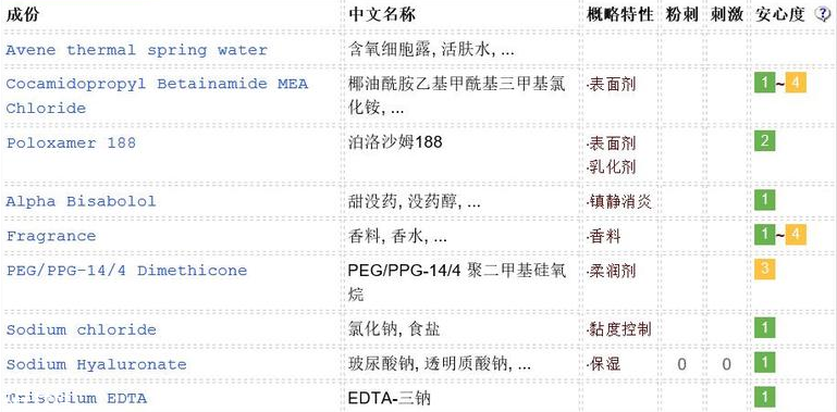 雅漾卸妝水敏感肌能用嗎？敏感肌慎用