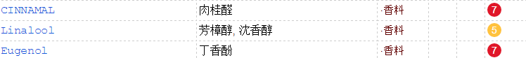 KM口紅可以吃嗎？含香料不能食用