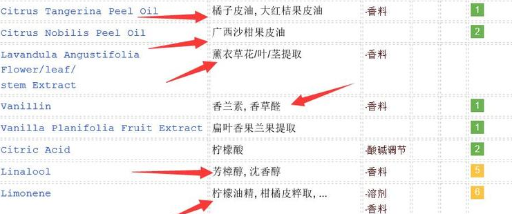 敏感肌怎么選洗面奶？含香料成分別用