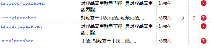睫毛膏會(huì)傷害睫毛么？多款大牌睫毛膏防腐劑超標(biāo)