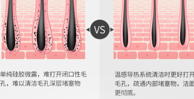 ulike潔面儀怎么用？