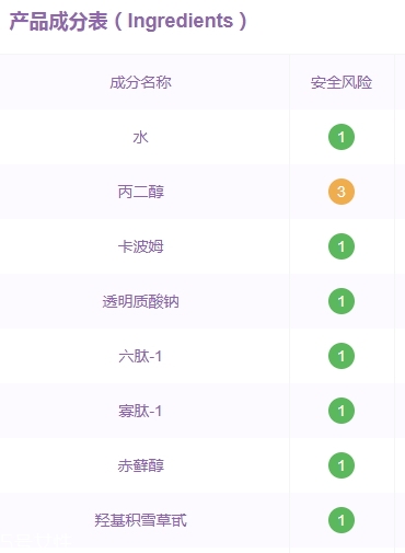 敷爾佳面膜有激素嗎？痘痘爛臉星人必備