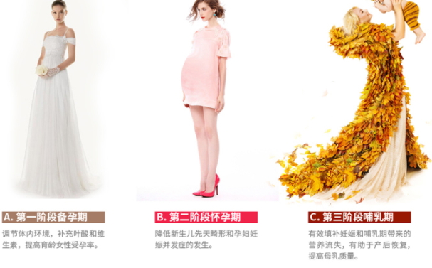 黃金素和葉酸可以一起吃嗎？