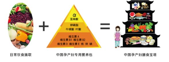 潤(rùn)康多少錢一盒？孕期必備保健藥