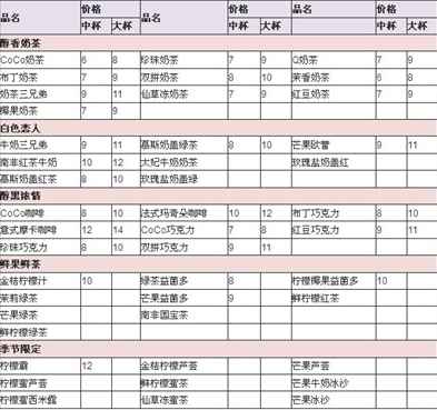 coco奶茶多少錢一杯？coco奶茶價格一覽表